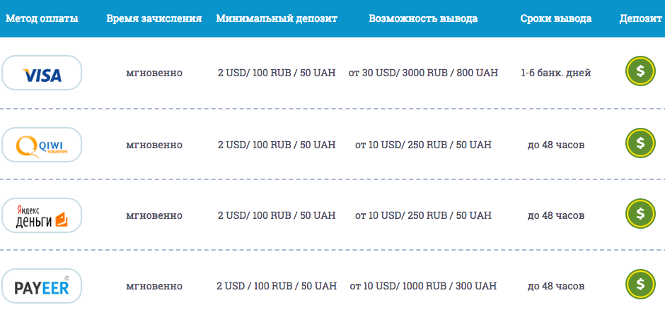 Способы ввода депозитов на Вулкан Оригинал Методы оплаты в Вулкан Ориджинал