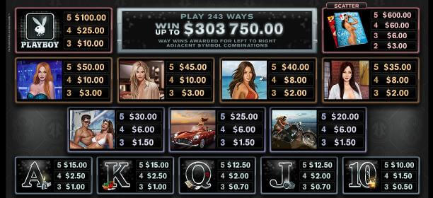 Максимальный выигрыш обеспечивает комбинация из пяти скаттеров Таблица выплат игрового автомата Playboy