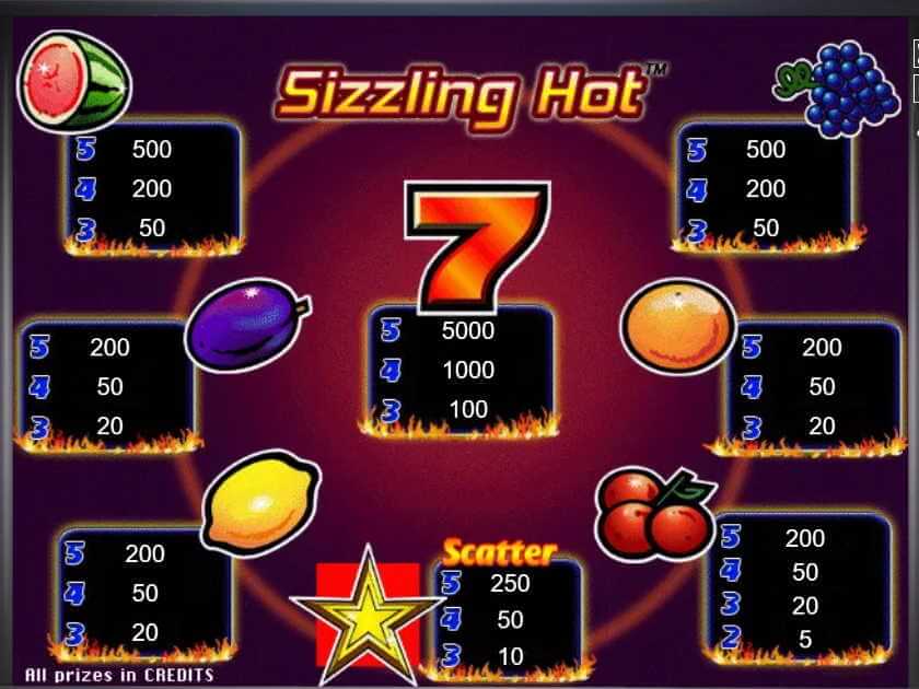 Символы в игровом автомате Компот Таблица выплат в слоте Sizzling Hot